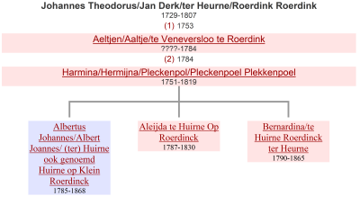 bernardina-roerdinck-te-huirne.png